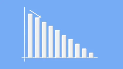 Animated descending bar graph showing decline and loss, financial crisis an.. Stock Footage 339985499