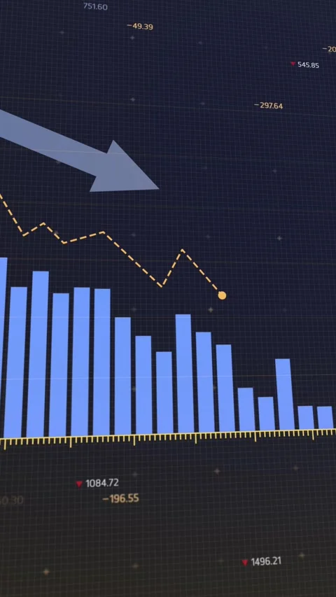 Animated digital bar graph declines, showing financial loss, stock market  Stock Footage 302216490