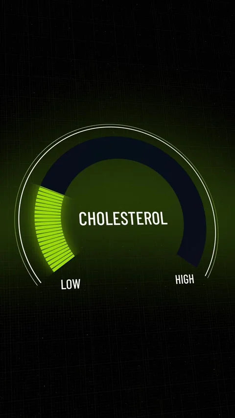 Animated digital cholesterol meter showing levels dropping from critical red  Stock Footage 312237559