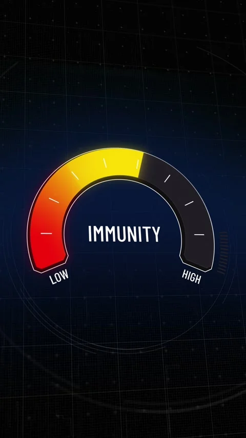 Animated digital gauge, immunity meter moves from weak low to strong healthy  Stock-Footage 314467812