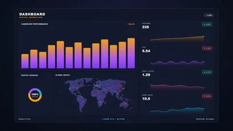 Animated digital marketing dashboard with data charts and world map. 4K Stock Footage 346213216