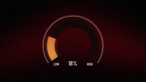 Animated digital semicircle gauge presentation template, moving from extremel Stock Footage 314280865