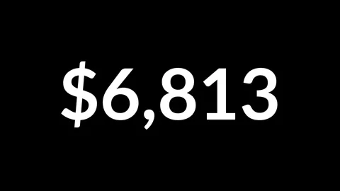 Animated dollar counter increasing from 0 to 14000 on black background Stock Footage 316241019