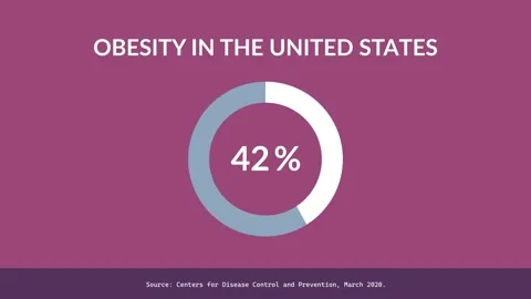 An Animated Donut Chart Reveals the Staggering Percentage of Obesity in the Stock Footage 255386410