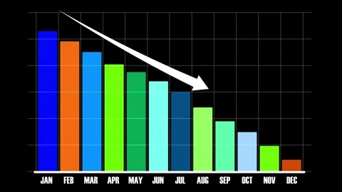 Animated Downward Bar Graph Icon Showing One Year Business or Finance Loss Stock Footage 310343941