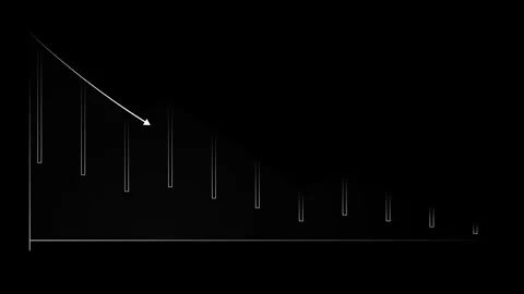 Animated Dropping Line Chart Showing Economic Downturn and Financial Loss Stock Footage 317302666