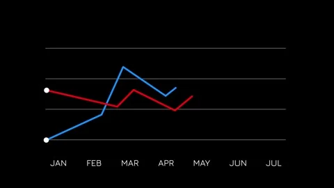Animated Dual Line Chart, Monthly Comparison Graph with Red and Blue Lines Video stock 312968345