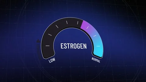Animated estrogen meter presentation, gauge moving from healthy normal to low Stock Footage 315243860