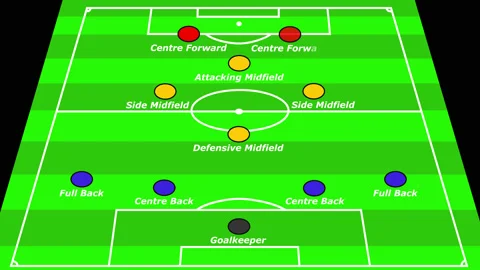 Animated European Football Formation 4-4-2 - diamond midfield Stock Footage