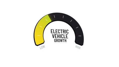 Animated EV adoption volatility dashboard, green energy transition meter surg Stock Footage 319307187