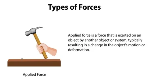 Animated Explanation of Forces and their Effects Stock Footage 234245470