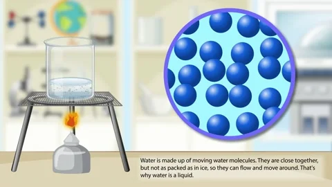 Animated Explanation Of States Of Matter 