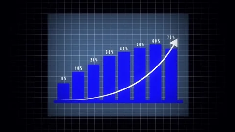 Animated exponential growth chart business progress financial statistics mo.. Stock Footage 321444566