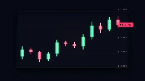 Animated Financial Candlestick Chart with Buy and Sell Trading Signals. Stock Footage 332948888