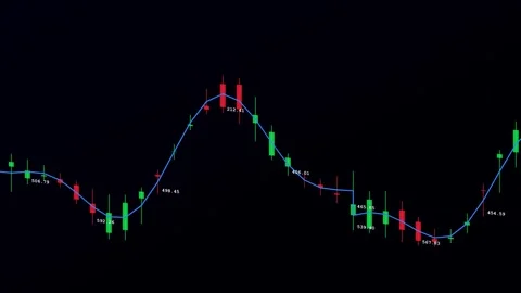 Animated Financial Candlestick Chart with Moving Average Stock Footage 343411543