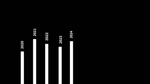 Animated financial chart on a transparent background, growing chart bars Stock Footage 219023201