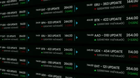 Animated Financial Data Ticker with Multiple Stock Updates. Stock Footage 318814028