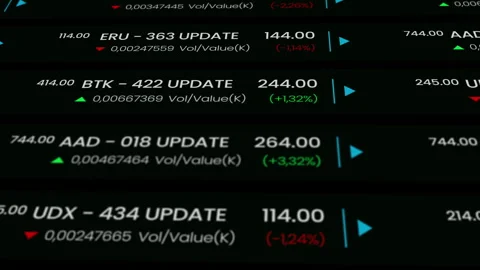 Animated Financial Data Ticker with Stock Updates and Values. Stock Footage 318814026