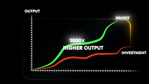 Animated Financial Performance Chart, Profit vs Investment Increasing Curve.. Vídeos de archivo 331422386