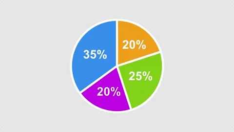 Animated Four-Segment Pie Chart with Percentage Labels on Transparent Background Stock Footage 332412576