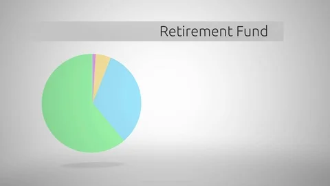 Animated Generic Pie Graph with room for graphics - Retirement Fund Version Stock Footage 86182285