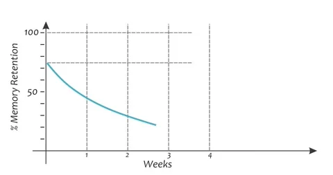 Animated graph showing a level of memory... | Stock Video | Pond5