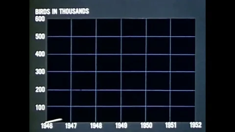 An animated graph shows preventive medicine in commercial poultry broiler 스톡 동영상 79429418