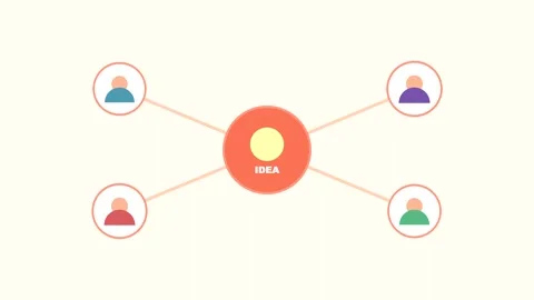 Animated graphic of central idea connected to four users Stock Footage 347037861