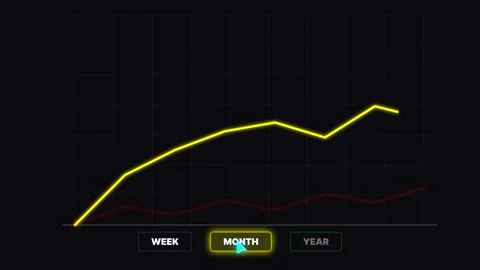 Animated Growth Chart showing Weekly, Monthly, and Yearly Progress, Line Graph Stock Footage 332024369