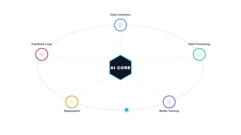 Animated Hexagonal Icon with Orbiting Circular Nodes in Motion Graphics Style Video stock 339380335