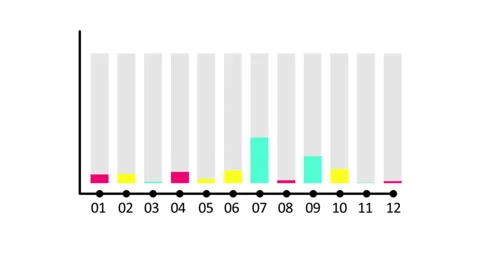 Animated Histogram Graph on the white background. Animated Infographic on white Stock Footage 279194864