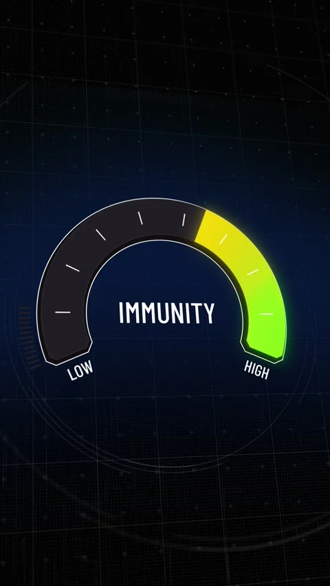 Animated immunity gauge meter display, presentation graphic template Stock Footage 314499100