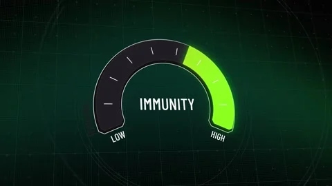 Animated immunity level gauge template, indicators moving from green healthy  Stock Footage 315517368