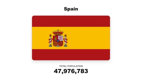 Animated infographic showing spain population growth Stock Footage 346508835