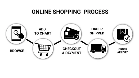 Animated infographic shows the step-by-step online shopping process Stock Footage 335854168
