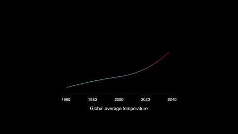 Animated Line Chart Showing Global Temperature Rise Climate Change Data Stockbeeldmateriaal 336101316