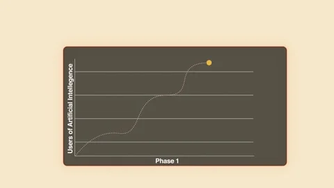 Animated line chart tracking users of artificial intelligence growth Видео 347500141