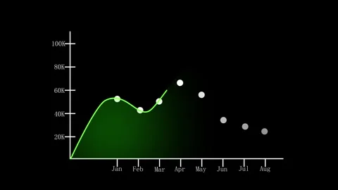 Animated line graph chart green business growth data visualization marketin.. Stock Footage 321455679