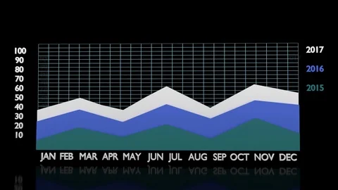Animated Line Graph Stock Footage 74569166