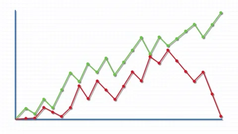 Animated line graph with red and green lines showing business financial per.. Vídeos de archivo 332772062