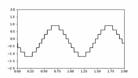 Animated Loopable Steps Chart Black. 4K Animation Render Stock Footage 205761670