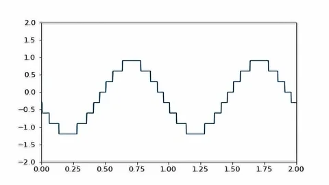 Animated Loopable Steps Chart Blue. 4K Animation Render Stock Footage 205758814