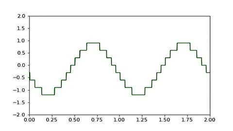 Animated Loopable Steps Chart Green. 4K Animation Render Stock Footage 205761656