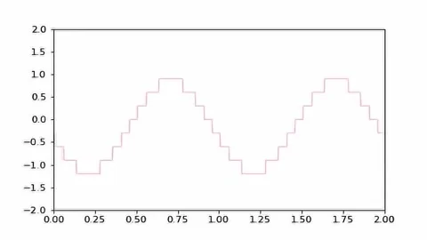 Animated Loopable Steps Chart Pink. 4K Animation Render Stock Footage 205761896