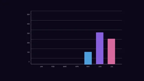 Animated Monthly Bar Chart Infographic on Dark Background 库存影片 335582944