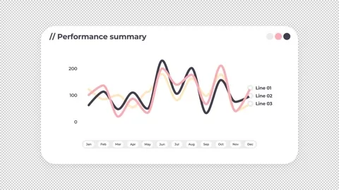 Animated Monthly Performance Summary with Three Curved Lines Видео 347216972