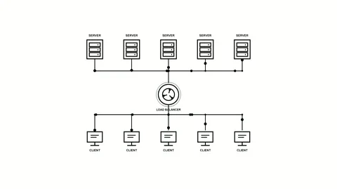 Animated network server load balancer diagram stock footage Stock-Footage 346928073