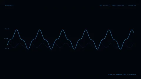 Animated Ocean Tide Level Graph Dashboard with Real Time Coastal Monitoring Stock Footage 340657647