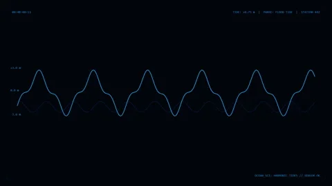 Animated Ocean Tide Level Graph Dashboard with Real Time Coastal Monitoring Stock Footage 340657687