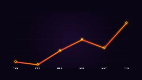 Animated Orange Line Graph Showing Financial Growth Over Months. Stock-Footage 333155652